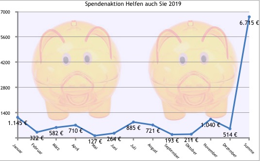 Spendenbarometer