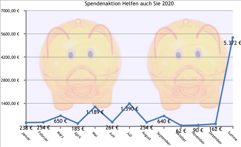 Spendenbarometer